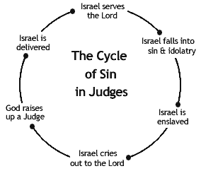 Cycle Of Sin